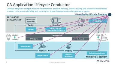 CA Technologies Advances DevOps Agenda