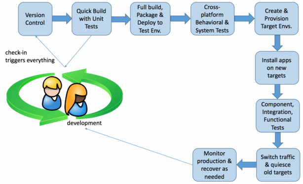 Mainframe Continuous Delivery