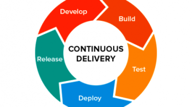continuous-delivery