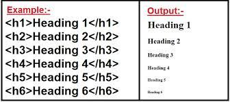 HTML HEADING :- FULL EXPLANATION WITH EXAMPLES ~ MAD ABOUT COMPUTER