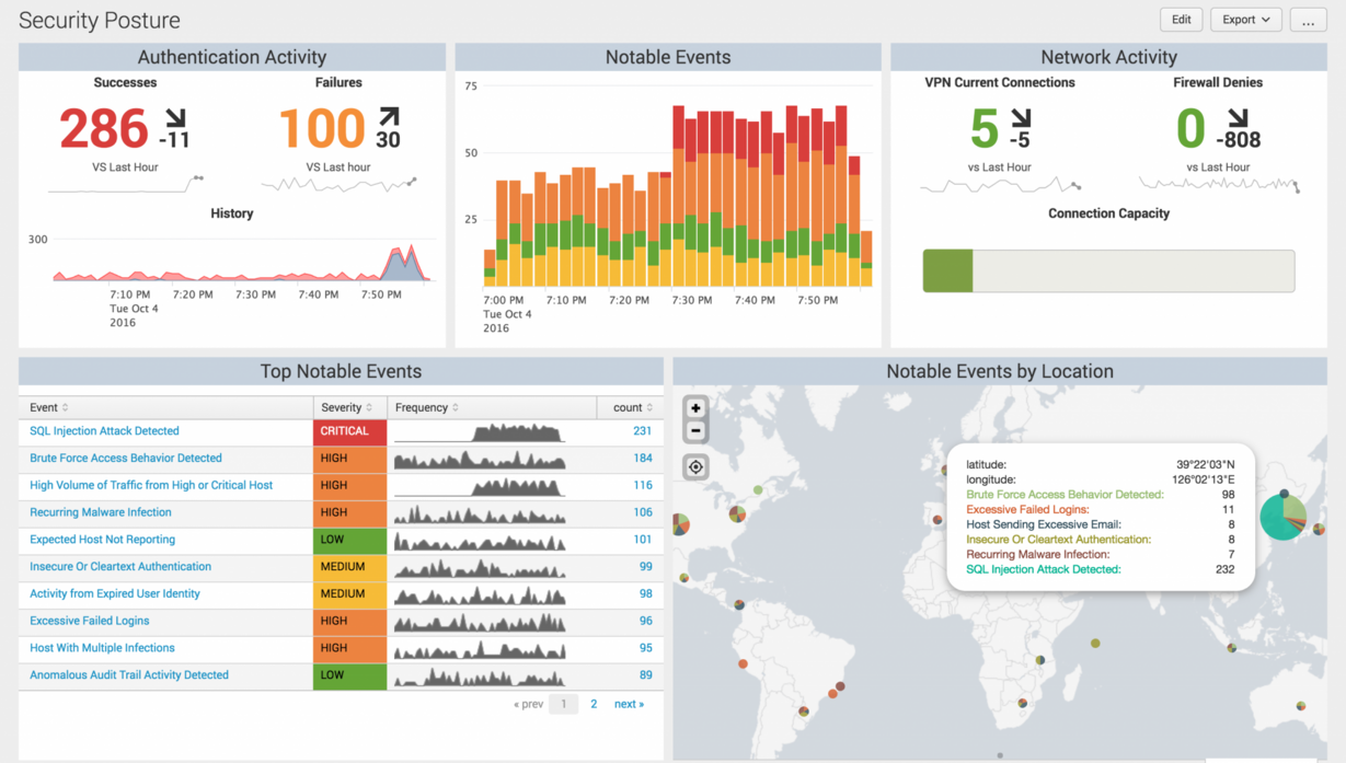 Кейлоггер фото. Virus warning, boot virus detection. Активити бот. Splunk siem. Hacknet ultimate edition.