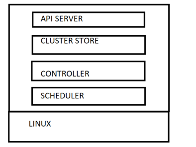 Kubernetes Master Components And Working Best DevOps Kubernetes Master Components And Working Best DevOps