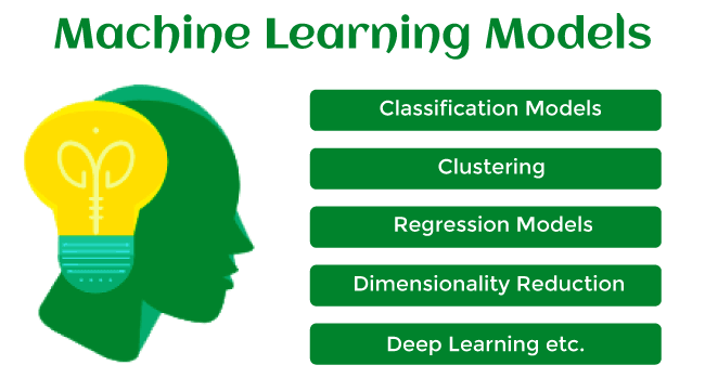 What are Machine Learning Frameworks? - DevOps - DevSecOps - SRE ...