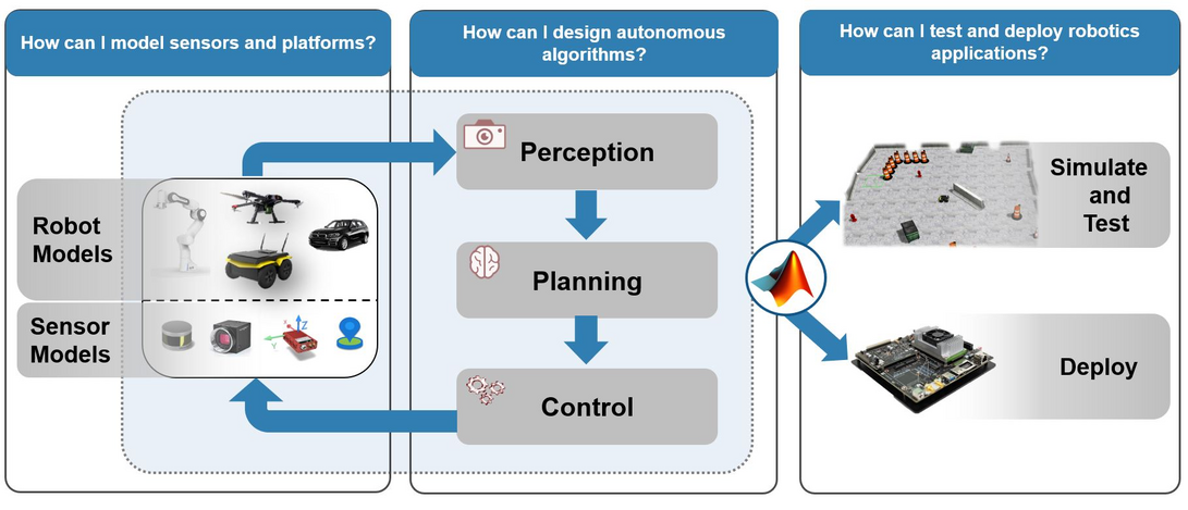 Autonomous Systems – Best DevOps