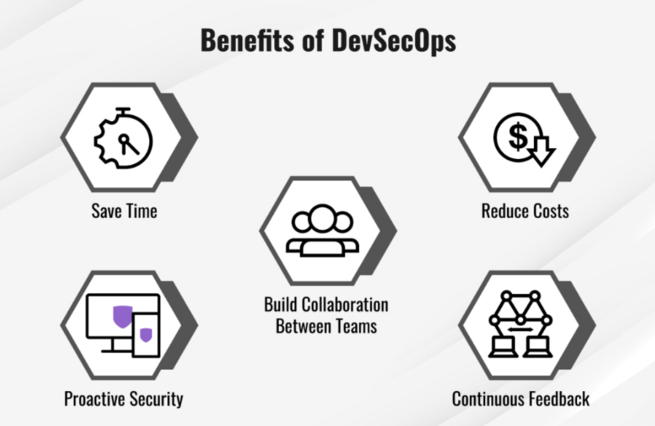 How devops Can help in cybersecurity? – Best DevOps