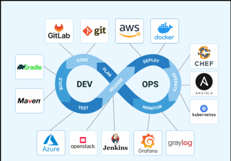 How to use devops for service management? – Best DevOps