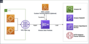 Amazon Data Firehose: A Comprehensive Guide – Best DevOps