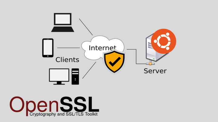 Open Ssl Example Complete Guide to OpenSSL: Use Cases, Architecture, Workflow, and ...