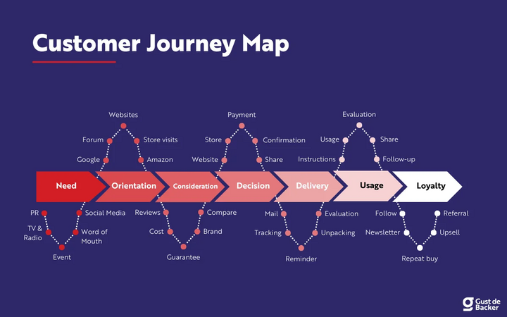 Top 10 Customer Journey Mapping Tools in 2026: Features, Pros, Cons ...