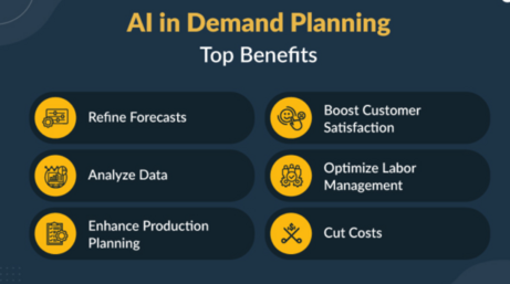 Top 10 Demand Planning Tools in 2026: Features, Pros, Cons & Comparison ...