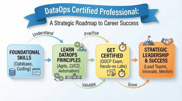 DataOps Certified Professional: A Strategic Roadmap to Career Success ...