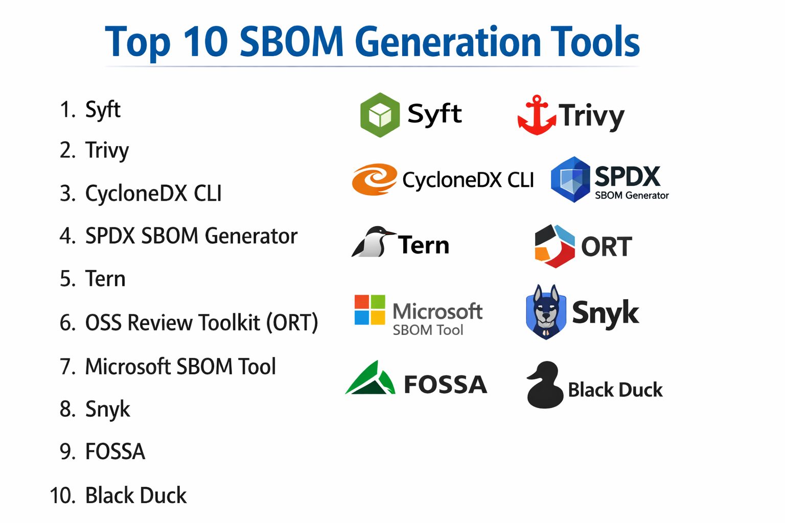 Top 10 SBOM Generation Tools: Features, Pros, Cons & Comparison – Best ...
