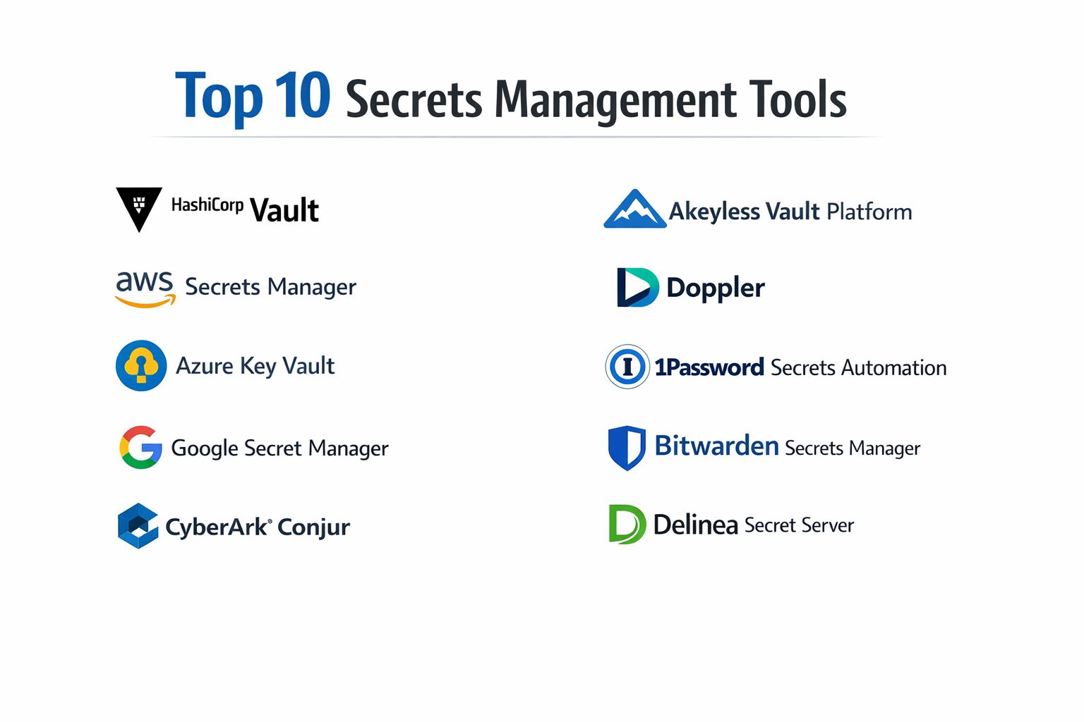 Top Secret Program Pathces Top 10 Secrets Management Tools: Features, Pros, Cons and Comparison ...