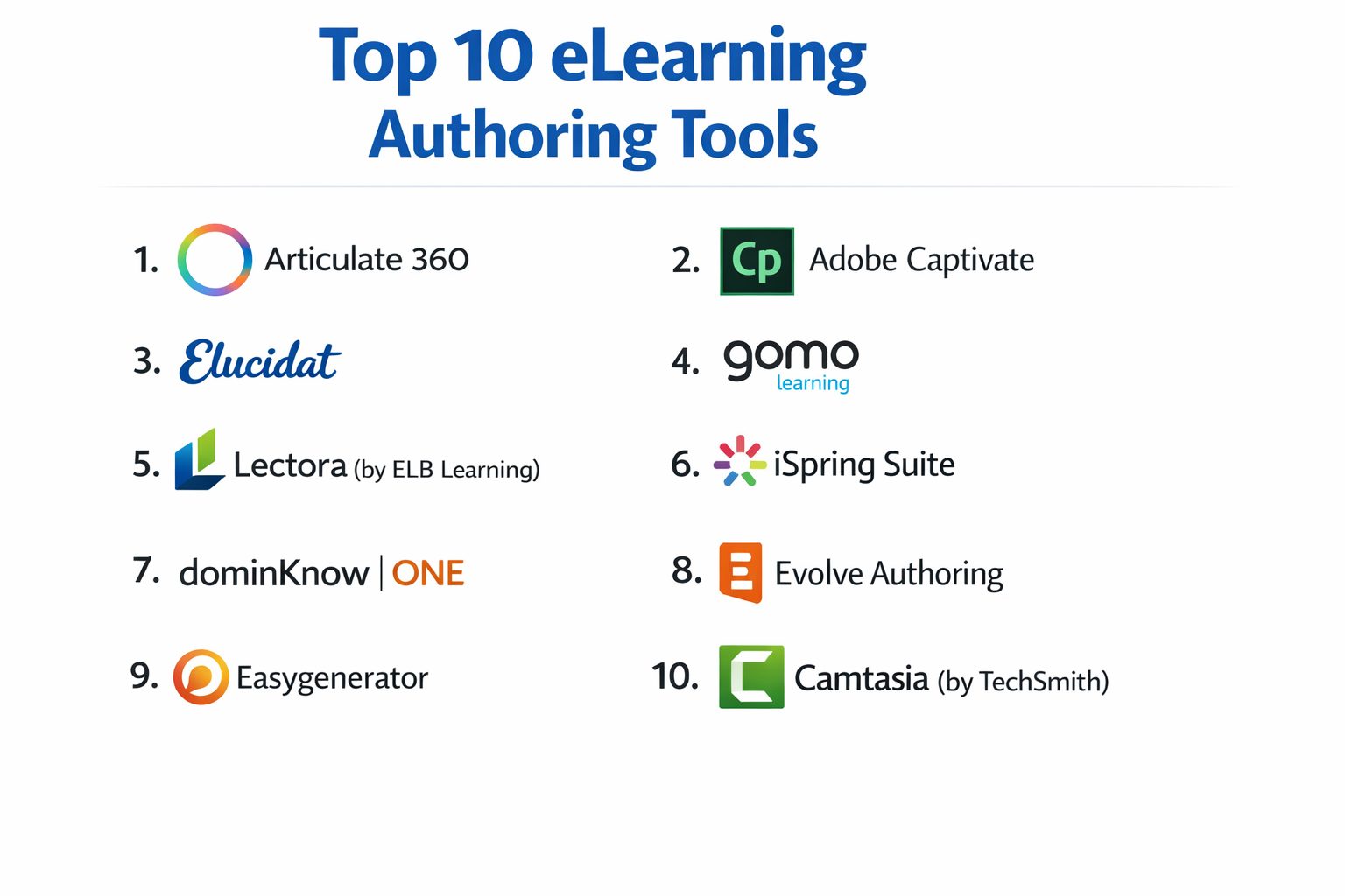 Top 10 eLearning Authoring Tools: Features, Pros, Cons & Comparison ...
