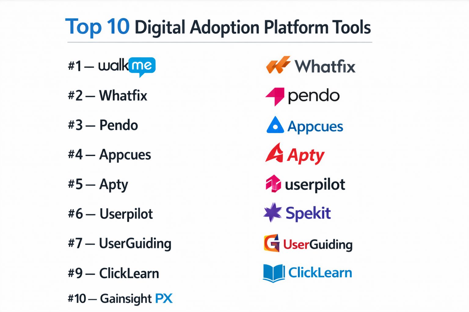 Top 10 Digital Adoption Platforms: Features, Pros, Cons & Comparison ...