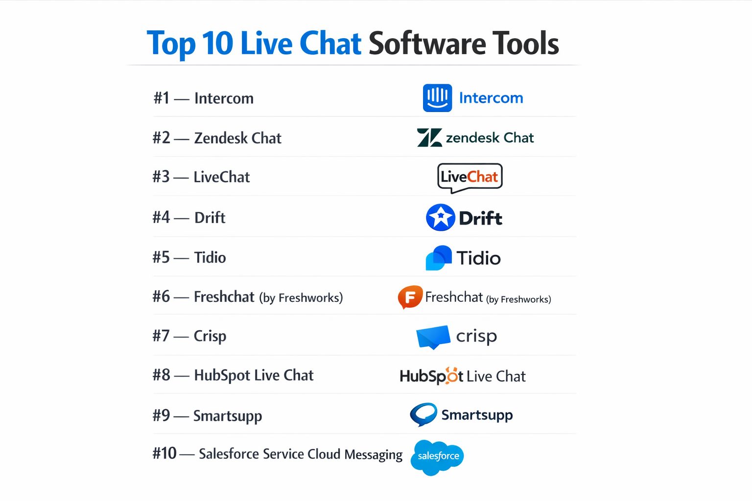 Computer Program Chat Top 10 Live Chat Software: Features, Pros, Cons & Comparison – Best DevOps