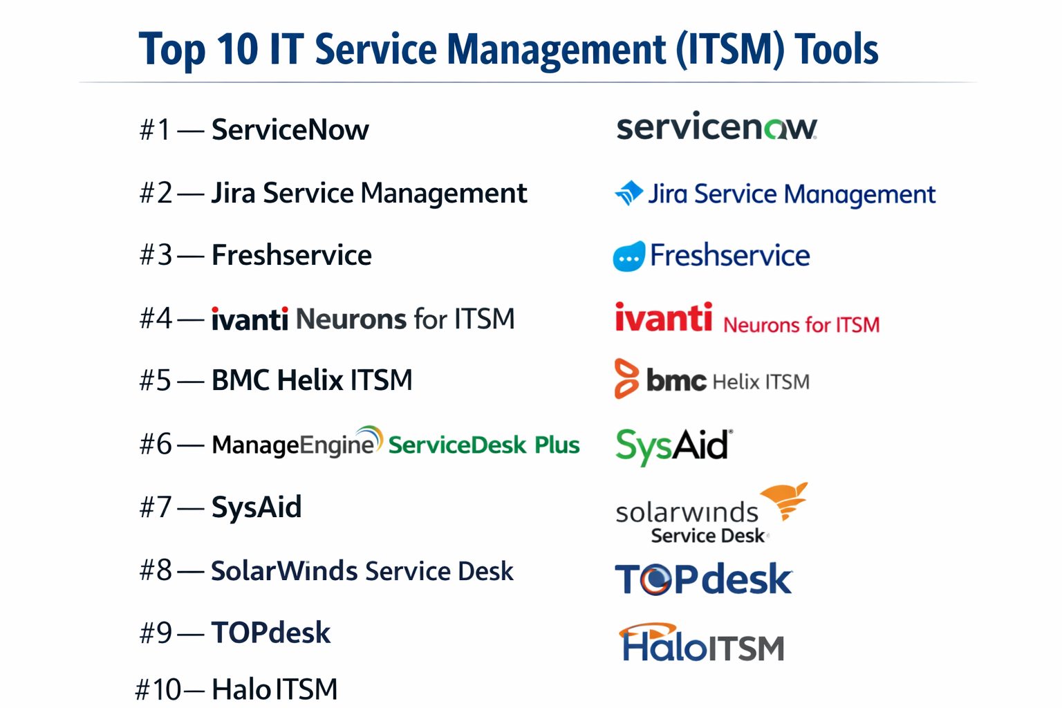 Top 10 Guide to IT Service Management (ITSM) Tools – Best DevOps
