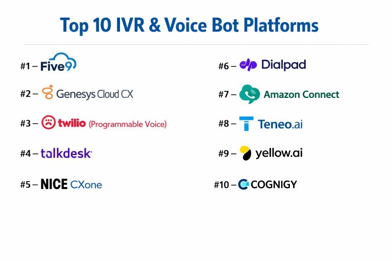 Top 10 IVR & Voice Bot Platforms: Features, Pros, Cons & Comparison ...