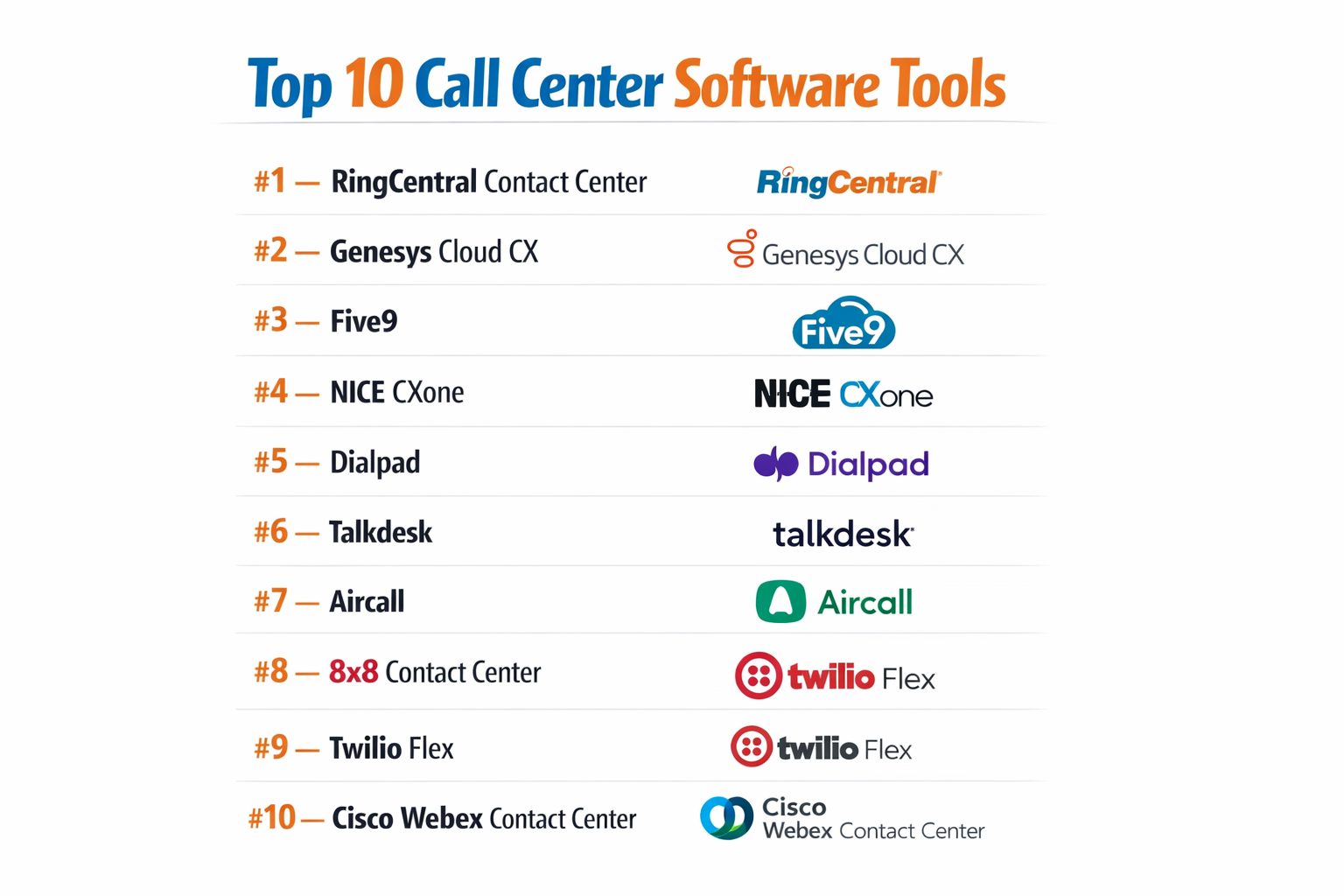 Top 10 Call Center Software: Features, Pros, Cons & Comparison – Best ...