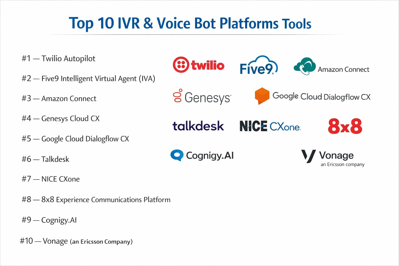 Top 10 IVR & Voice Bot Platforms: Features, Pros, Cons & Comparison ...