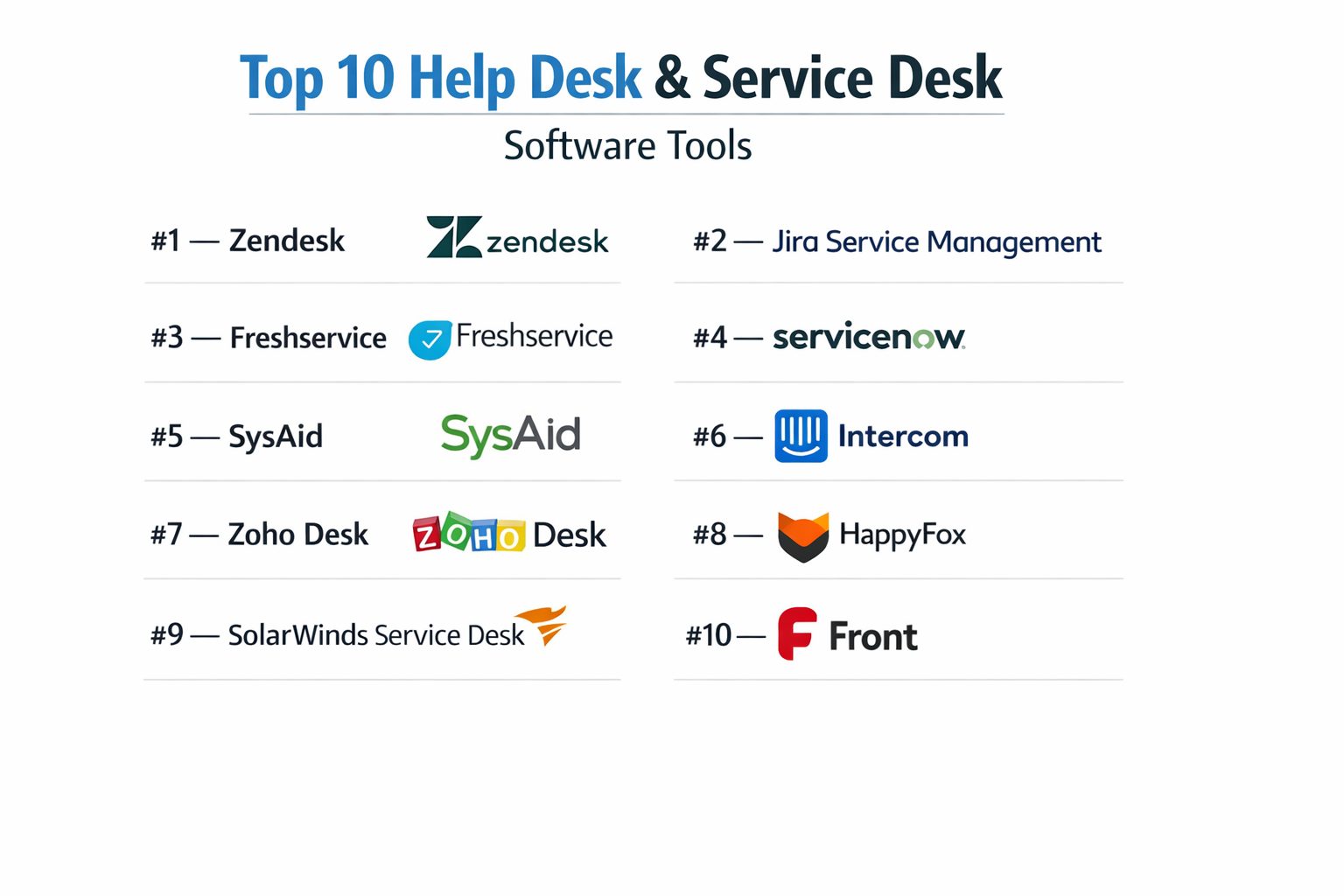 Top 10 Help Desk & Service Desk Software: Features, Pros, Cons ...