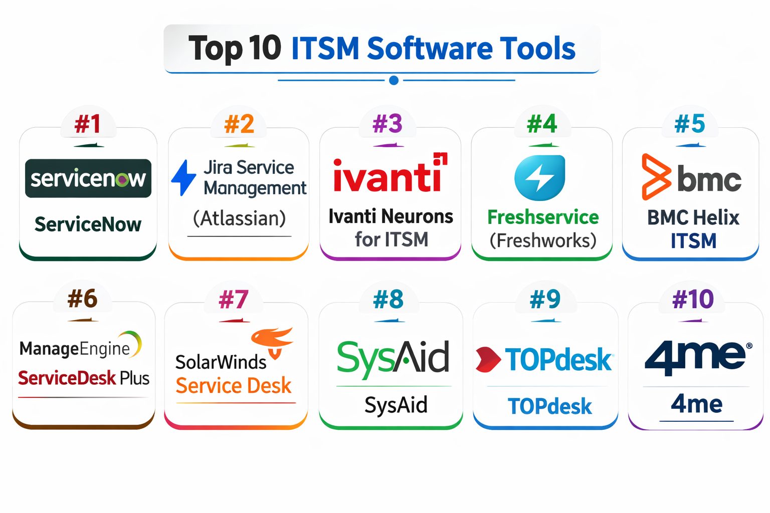 Top 10 IT Service Management (ITSM) Tools: Features, Pros, Cons ...