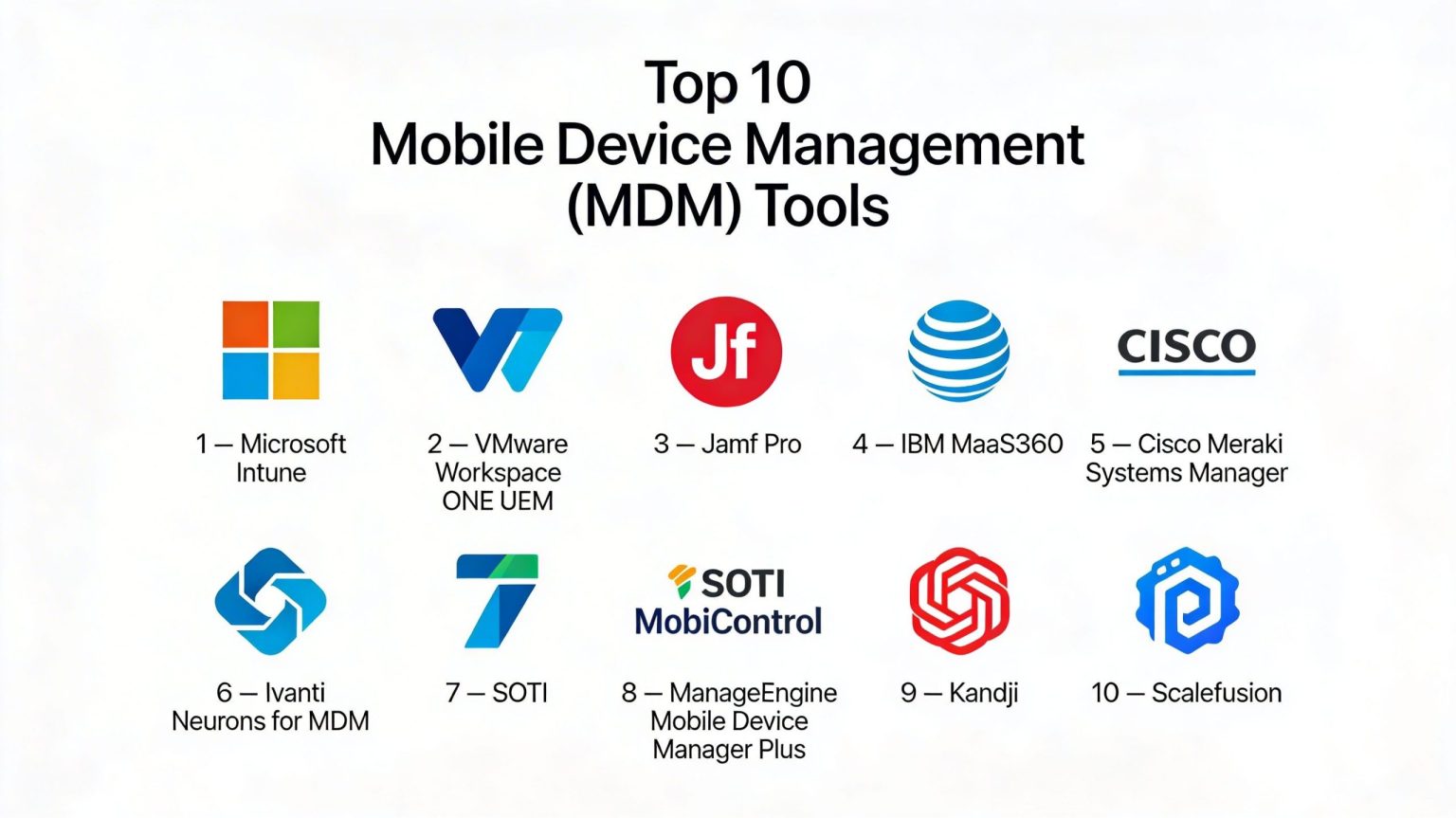 Top 10 Mobile Device Management (MDM): Features, Pros, Cons ...