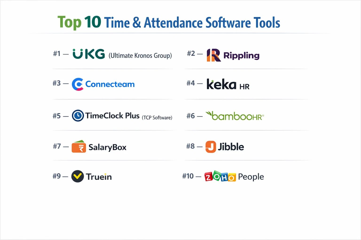 Top 10 Time & Attendance Software: Features, Pros, Cons & Comparison ...