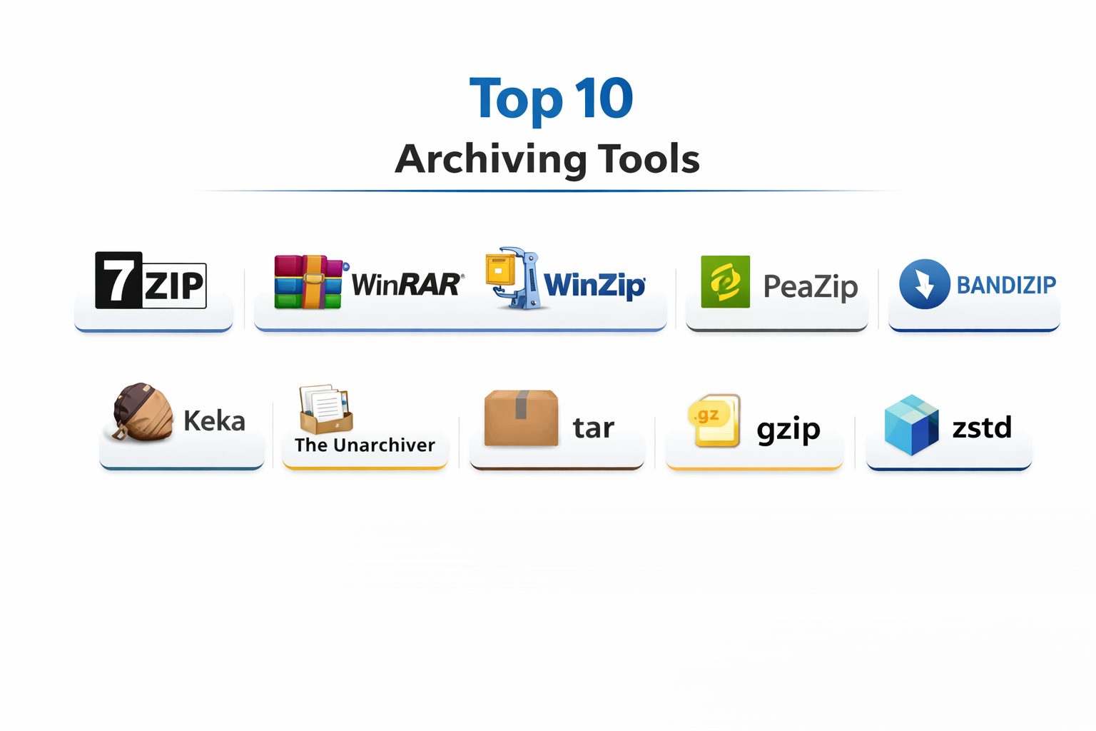 Top 10 Archiving Tools: Features, Pros, Cons & Comparison – Best DevOps