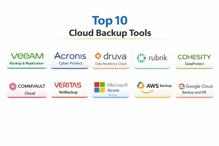 Top 10 Cloud Backup Tools: Features, Pros, Cons & Comparison – Best DevOps