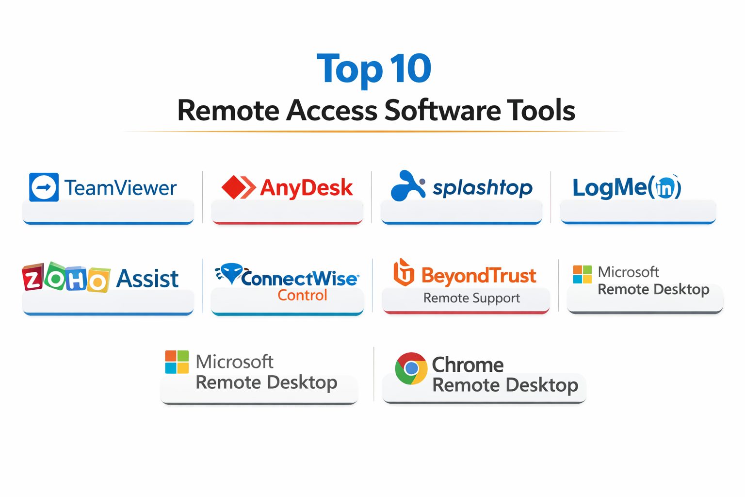 Top 10 Remote Access Software: Features, Pros, Cons & Comparison – Best ...