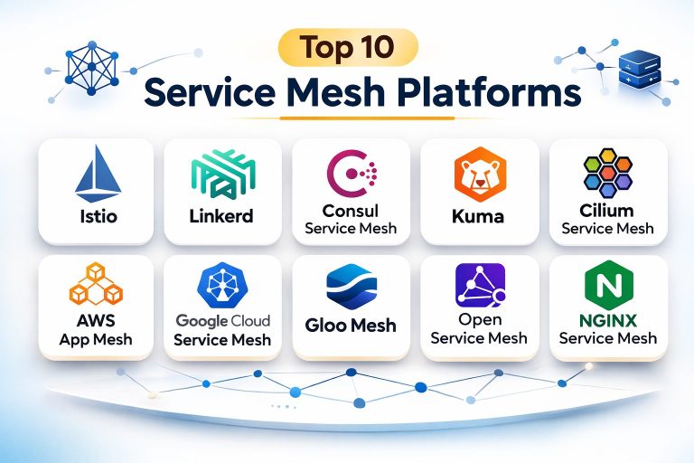 Top 10 Service Mesh Platforms: Features, Pros, Cons & Comparison – Best ...