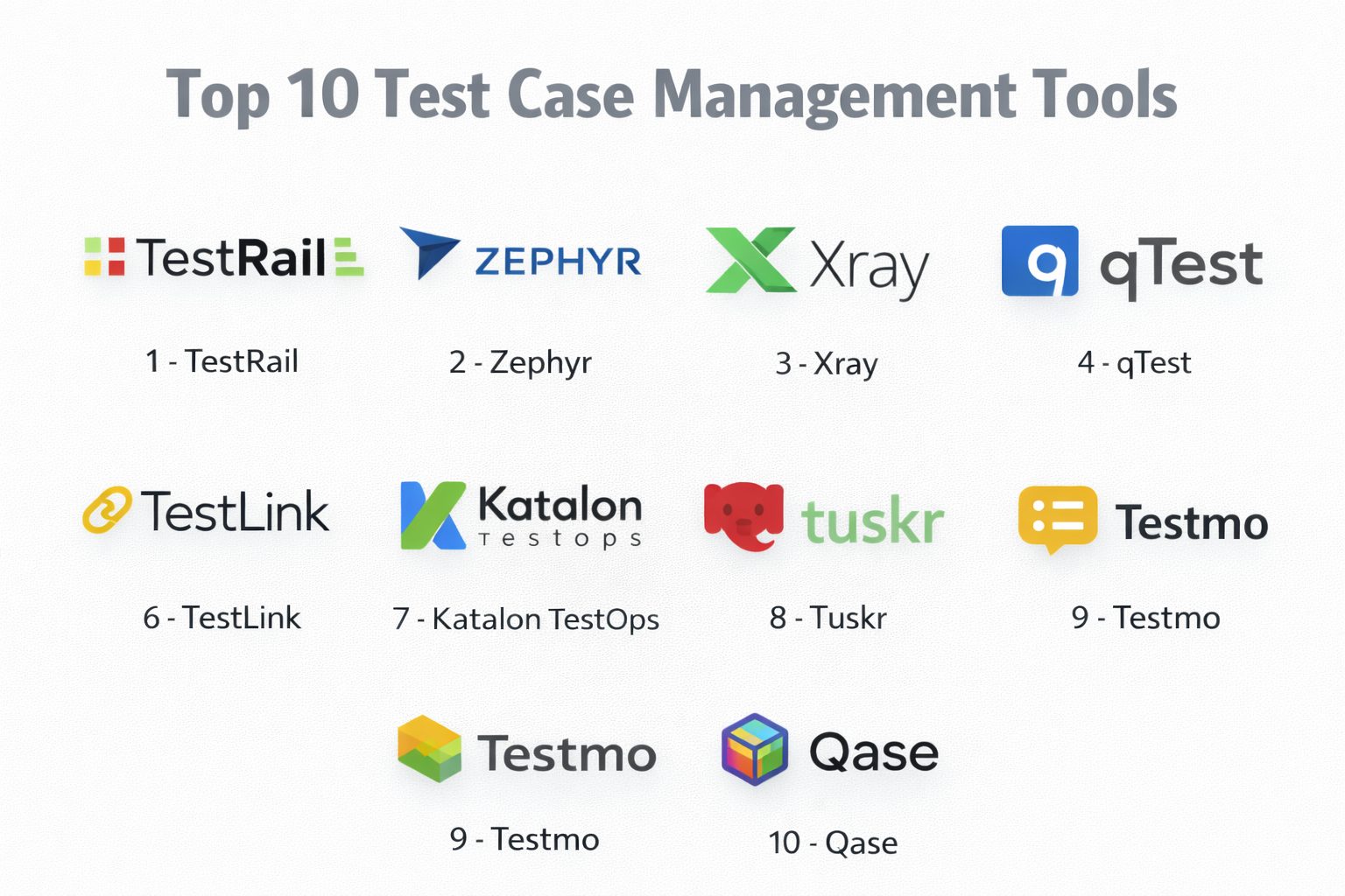 Testing Case Management System Top 10 Test Case Management Tools: Features, Pros, Cons & Comparison ...