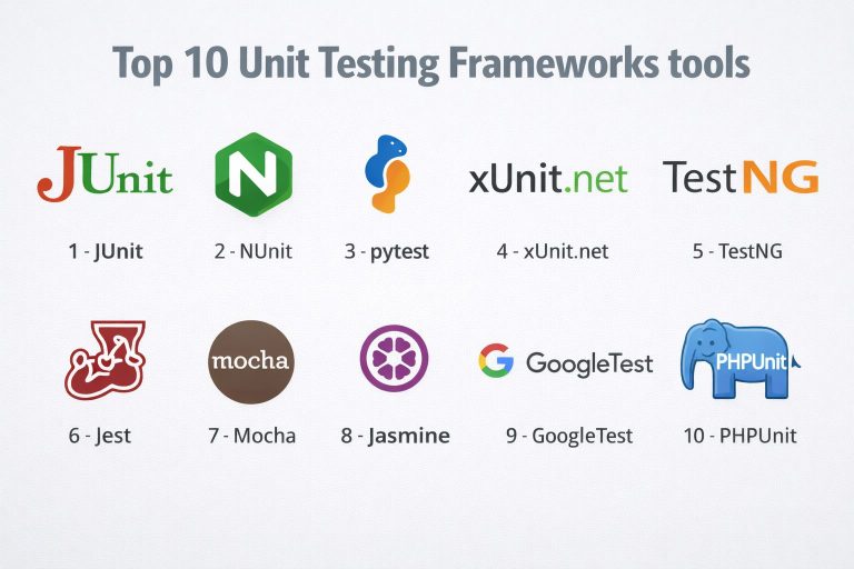 Top 10 Unit Testing Frameworks: Features, Pros, Cons & Comparison ...