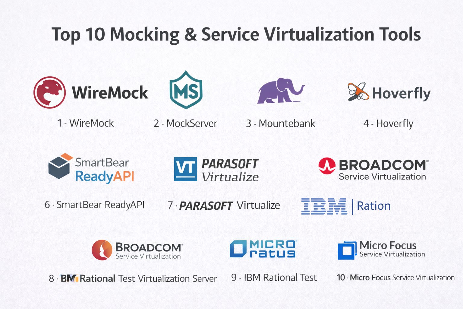 Top 10 Mocking & Service Virtualization Tools: Features, Pros, Cons ...