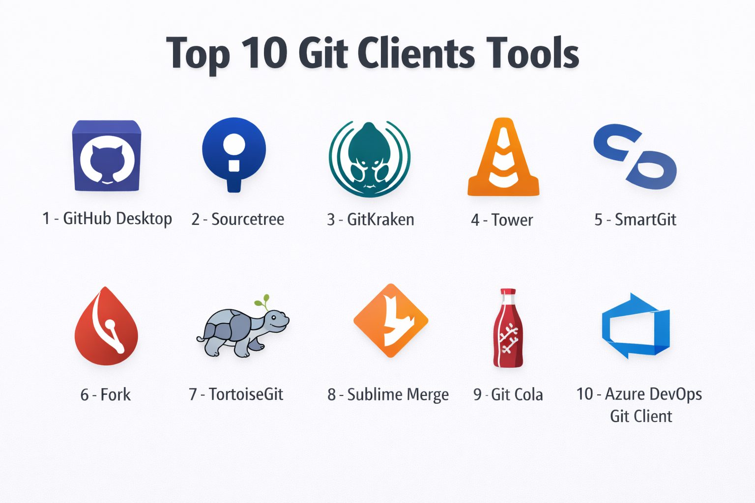 Top 10 Git Clients: Features, Pros, Cons & Comparison – Best DevOps