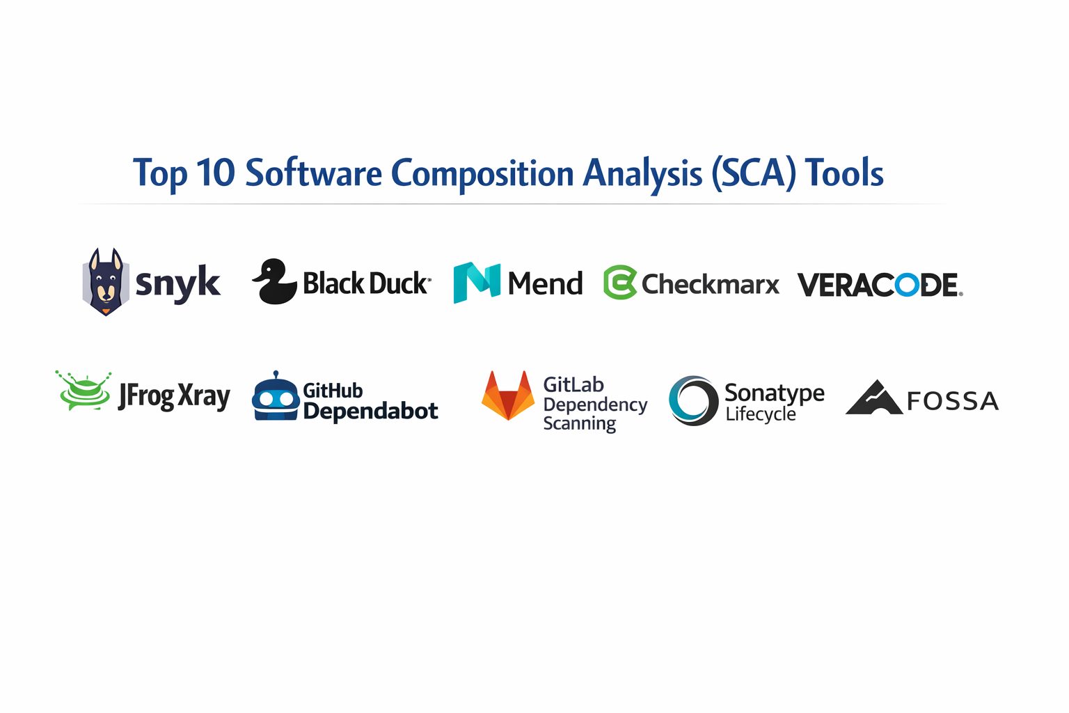 Top 10 Software Composition Analysis (SCA) Tools: Features, Pros, Cons ...