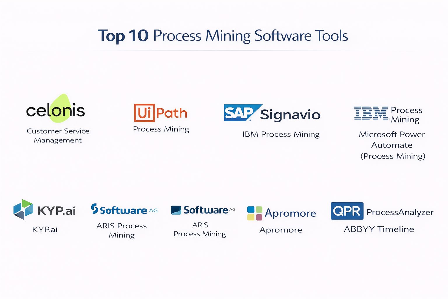 Top 10 Process Mining Software: Features, Pros, Cons & Comparison ...