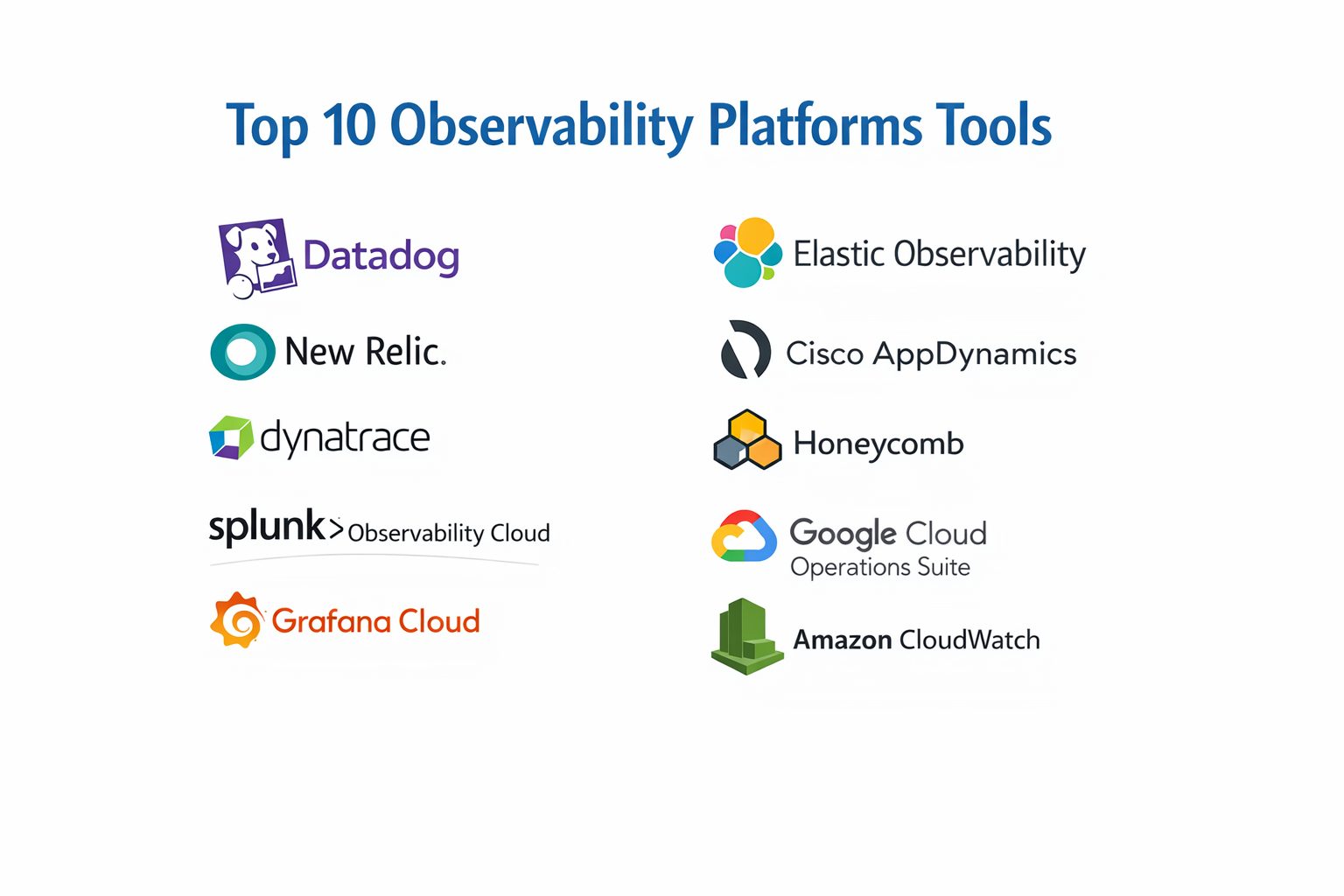 Top 10 Observability Platforms: Features, Pros, Cons & Comparison ...