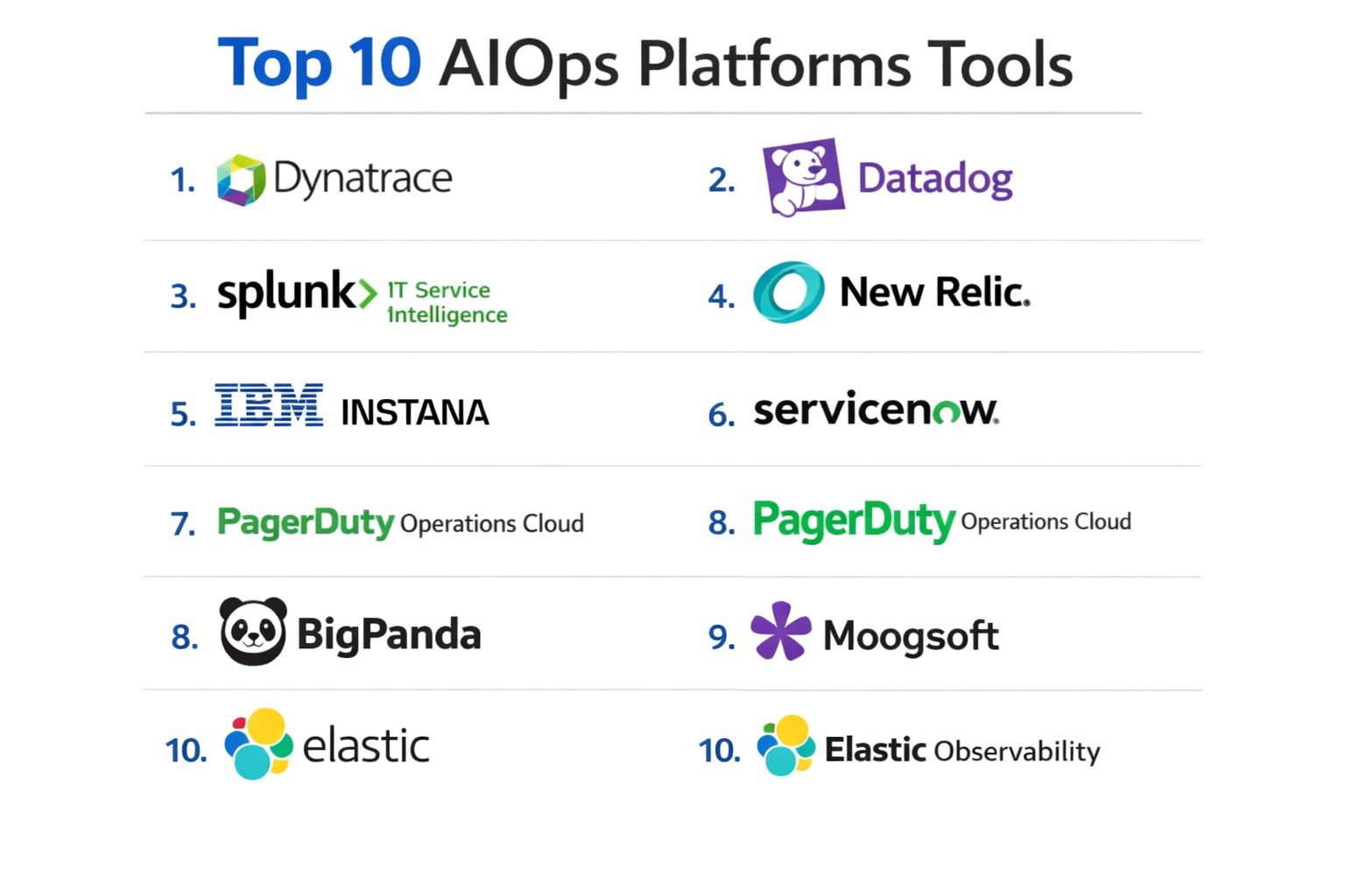 Top 10 AIOps Platforms: Features, Pros, Cons & Comparison – Best DevOps