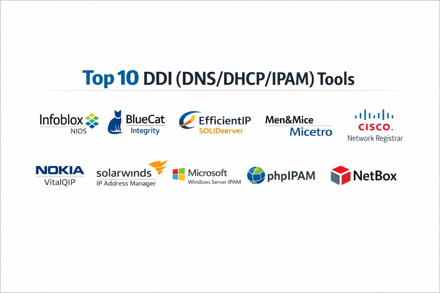 Top 10 DDI (DNS/DHCP/IPAM) Platforms: Features, Pros, Cons & Comparison ...