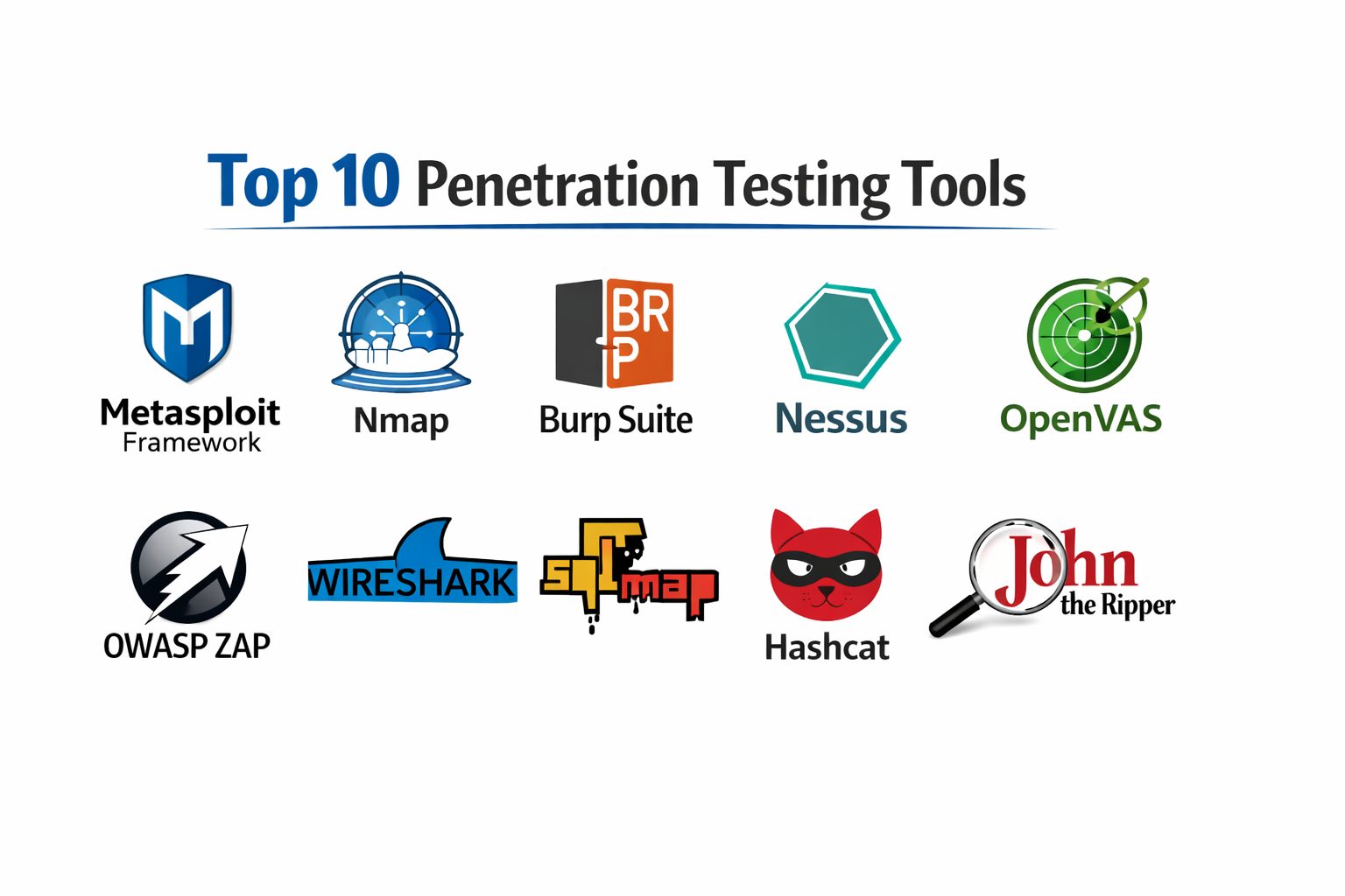 Top 10 Penetration Testing Tools: Features, Pros, Cons & Comparison ...
