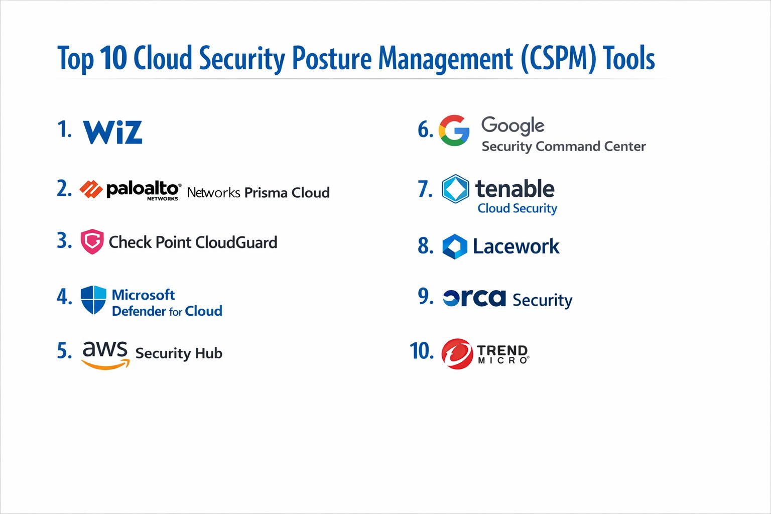 Top 10 Cloud Security Posture Management Tools: Features, Pros, Cons ...