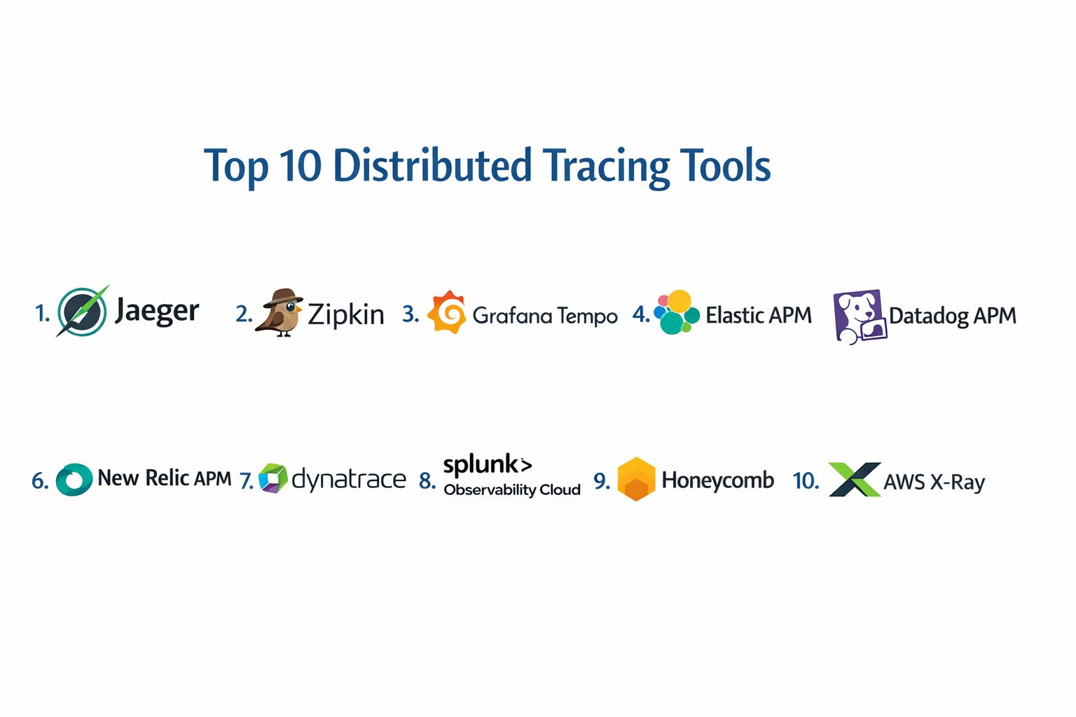 Distributed Tracing Tools Top 10 Distributed Tracing Tools: Features, Pros, Cons & Comparison ...