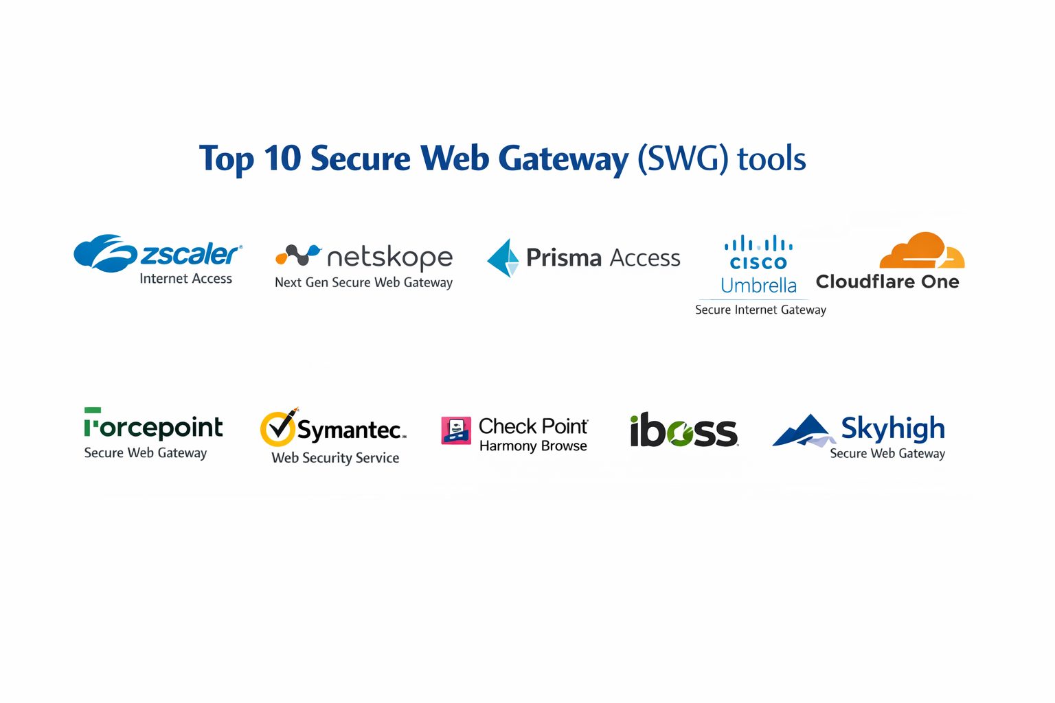 Swg Tools Top 10 Secure Web Gateway (SWG) Tools: Features, Pros, Cons and ...