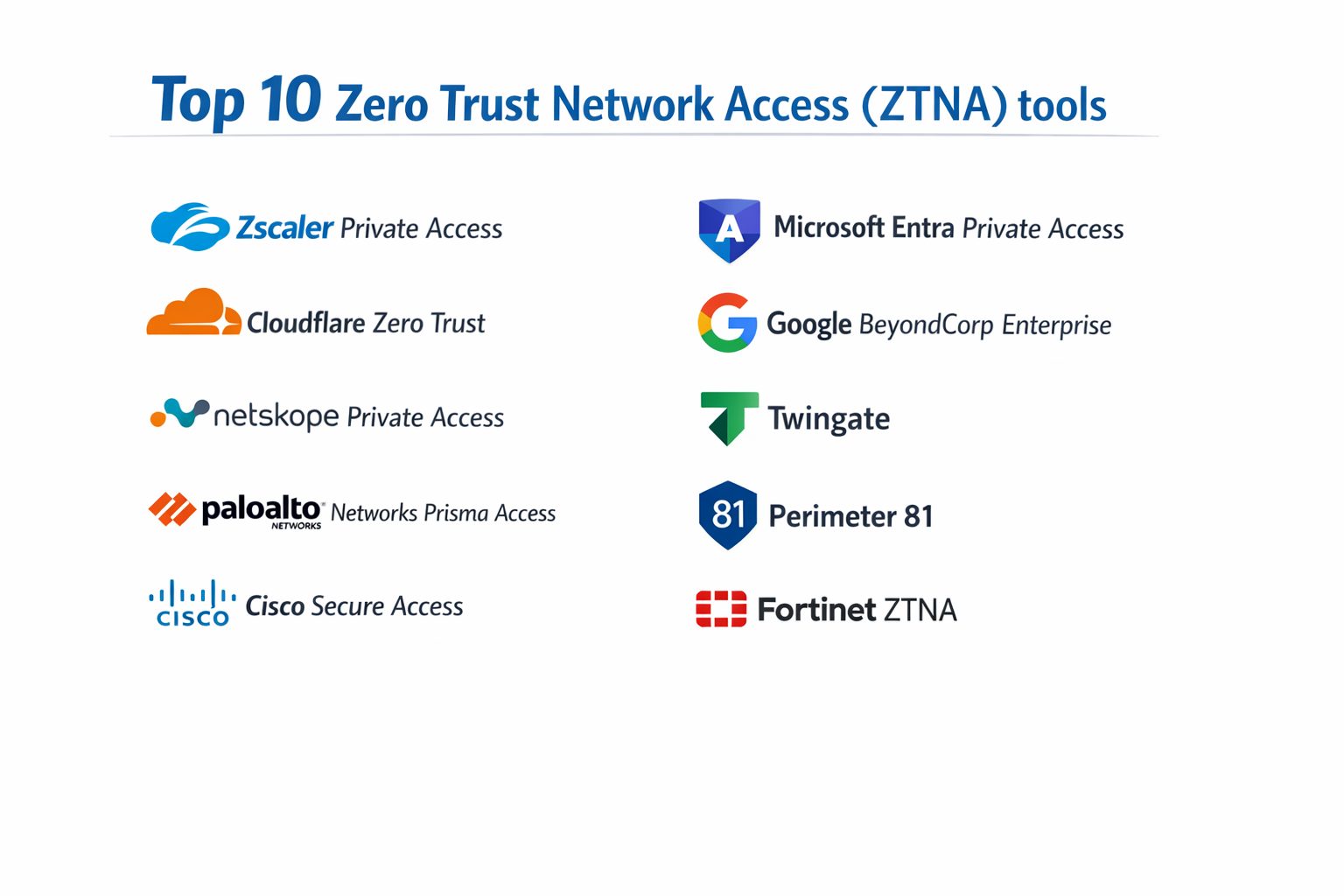 Top 10 Zero Trust Network Access (ZTNA) Tools: Features, Pros, Cons and ...