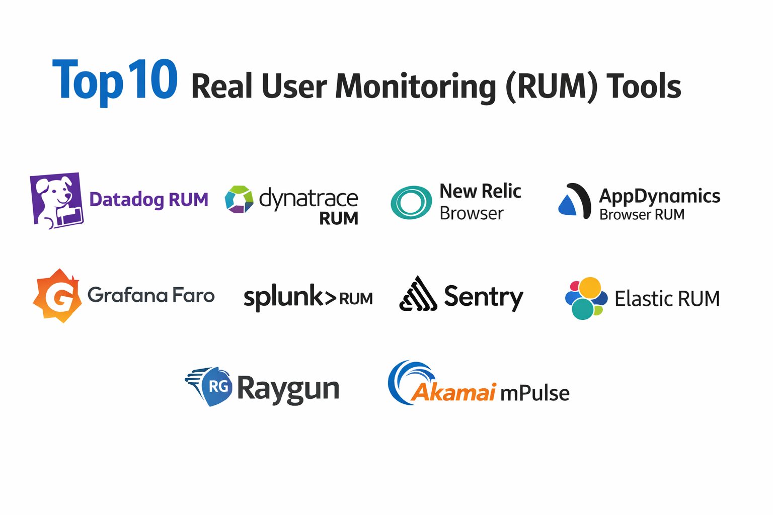 Real Users Top 10 Real User Monitoring (RUM) Tools: Features, Pros, Cons and ...