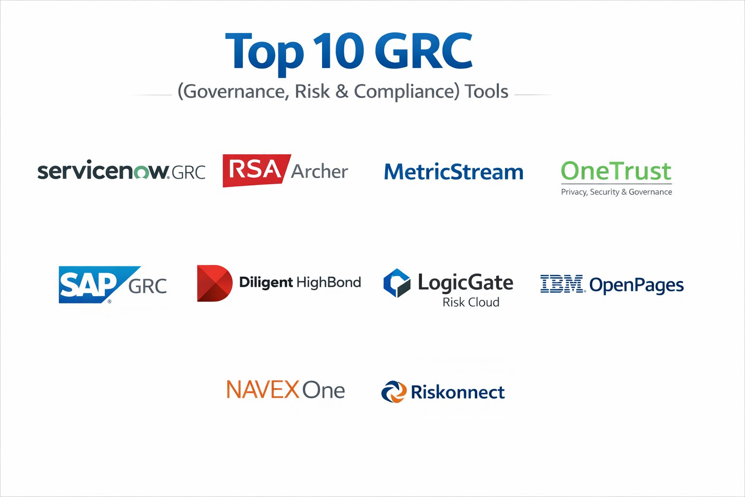 Top 10 GRC (Governance, Risk & Compliance) Platforms: Features, Pros ...
