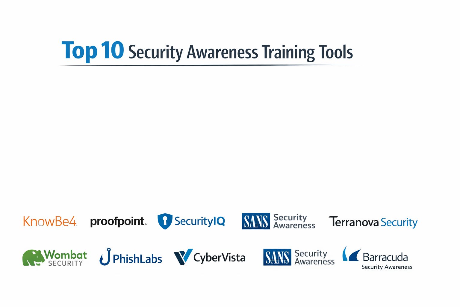Top 10 Security Awareness Training Platforms: Features, Pros, Cons