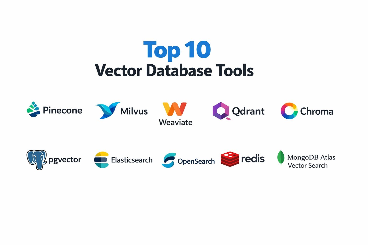Top 10 Vector Database Platforms: Features, Pros, Cons and Comparison ...